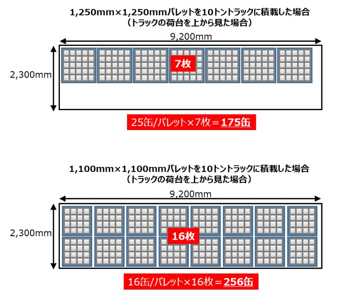 10ggbNɊepbgTCYύڂꍇ