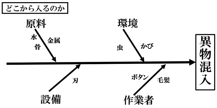 N[̓v}