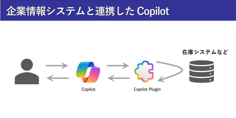 ƏVXeƘAg Copilot