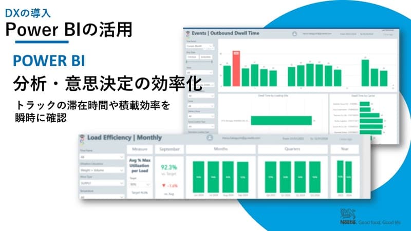 DX̓ Power BI ̊p