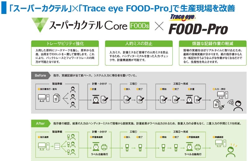 X[p[JNe ~ Trace eye FOOD-Pro ŐYP