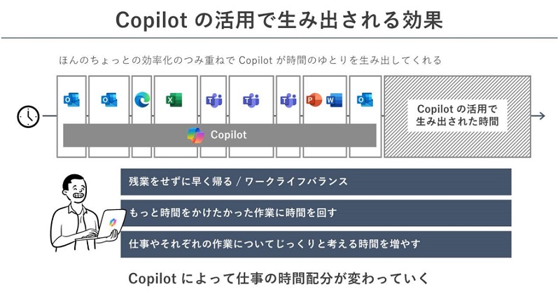 Copilot Őݏo鐬