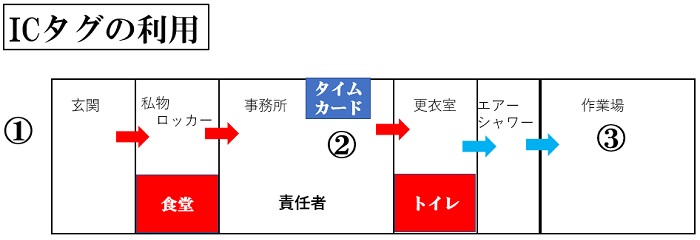 IC^O̗p
