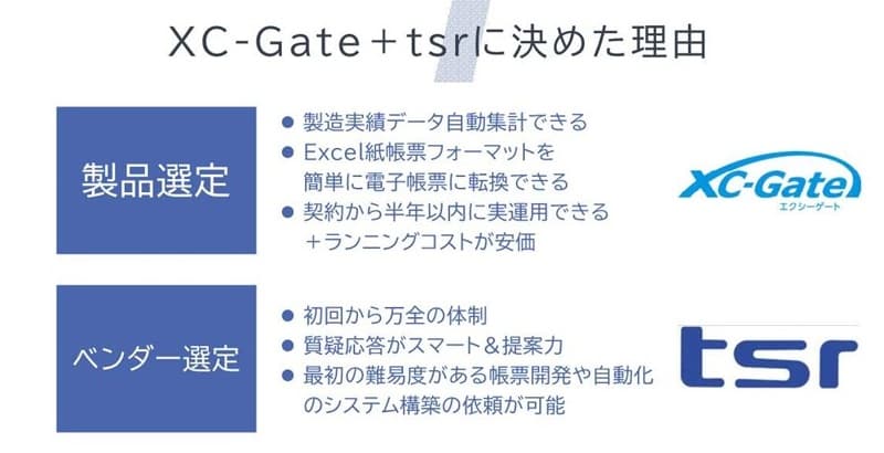 uXC-Gate+tsrvɌ߂R