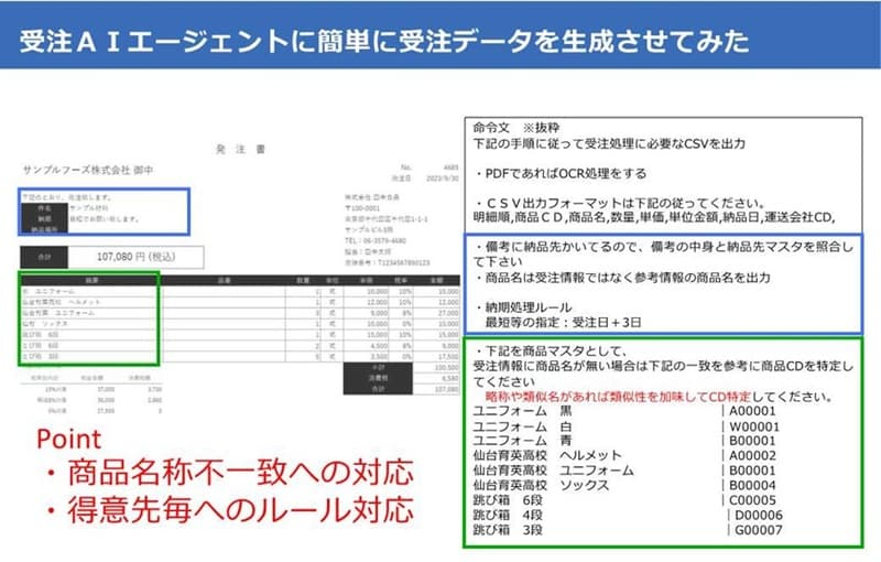 AIG[WFgAI-OCR̈Ⴂ