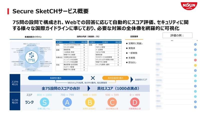 Secure SketCH T[rXTv