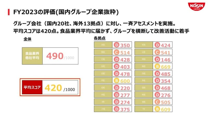 FY2023̕]iO[vƔj