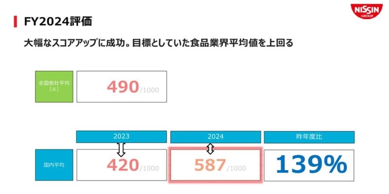 FY2024]