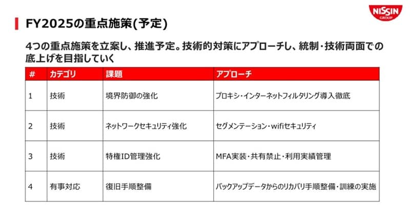 FY2025̏d_{i\j