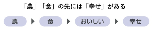 }3Fu_vuHv̐ɂ́uKv