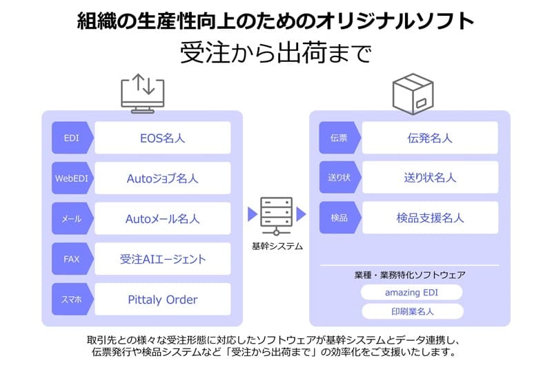 gD̐Ŷ߂̃IWi\tg@󒍂oׂ܂