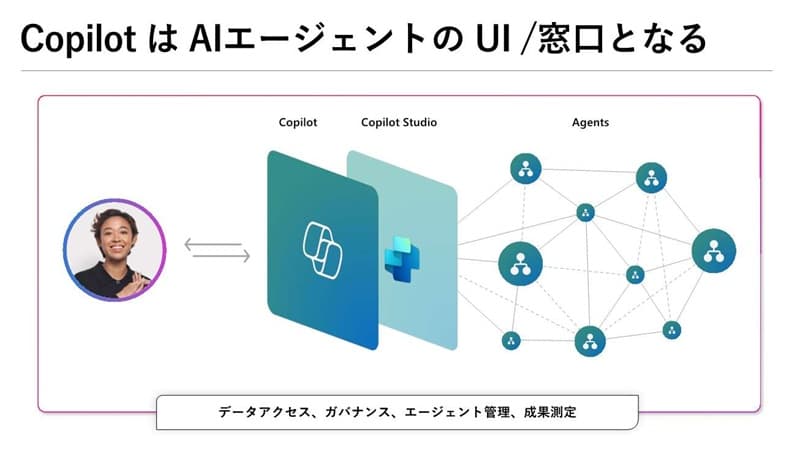 Copilot AIG[WFgUI/ƂȂ