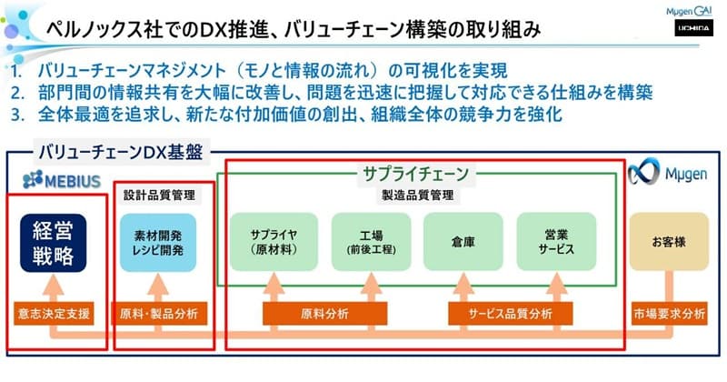 ymbNXЂłDXiAo[`F[\z̎g