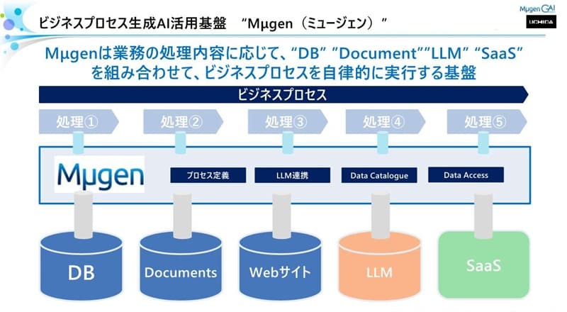 rWlXvZXAIpՁ@Mgeni~[WFj