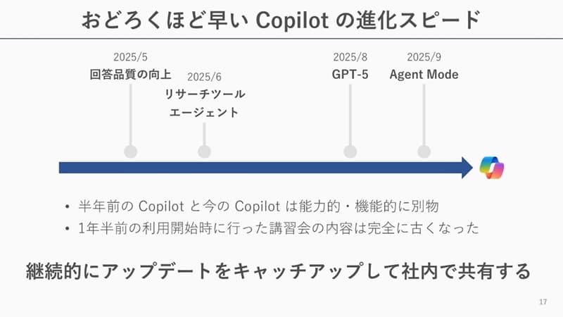 ���ǂ낭�قǑ��� Copilot �̐i���X�s�[�h