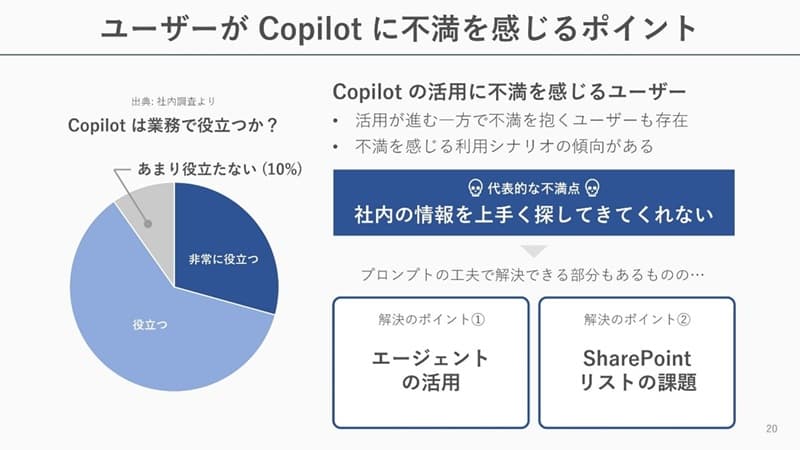 ���[�U�[�� Copilot �ɕs����������|�C���g