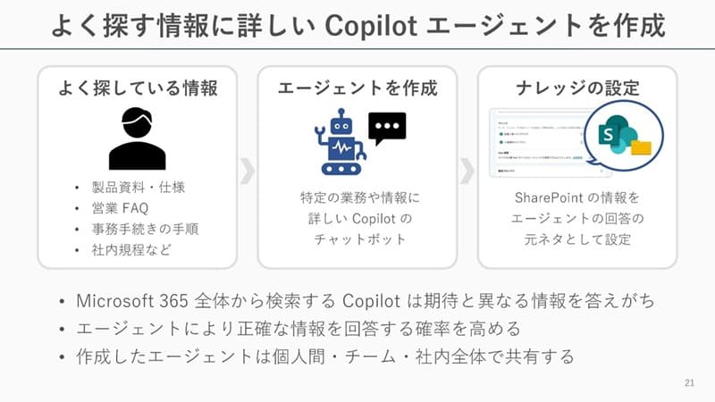 �悭�T�����ɏڂ��� Copilot �G�[�W�F���g���쐬