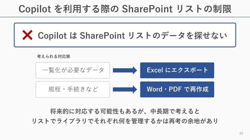 Copilot �𗘗p����ۂ� SharePoint ���X�g�̐���