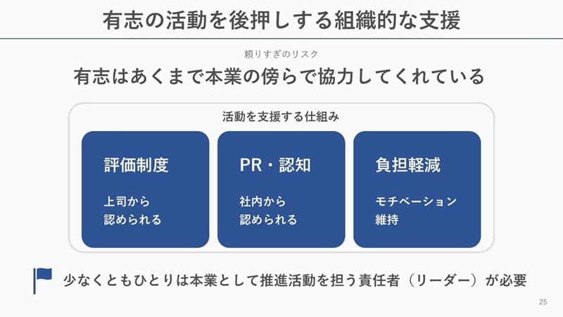 �L�u�̊������㉟������g�D�I�Ȏx��