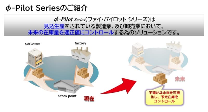 ��-Pilot Series�̂��Љ�