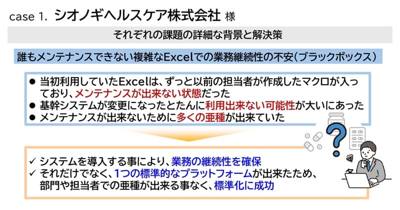 �N�������e�i���X�ł��Ȃ����G��Excel�ł̋Ɩ��p�����̕s��