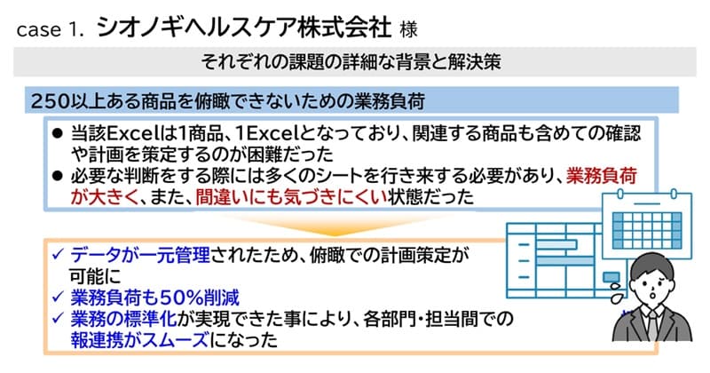 250�ȏ゠�鏤�i����Ղł��Ȃ����߂̋Ɩ�����