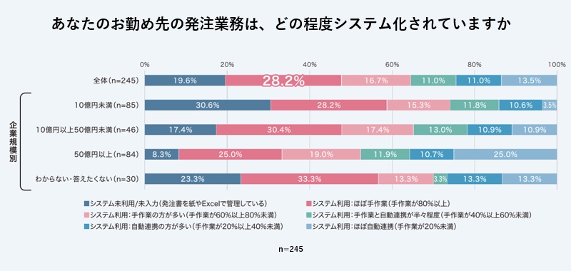 �O���t�F���Ȃ��̂��΂ߐ�̔����Ɩ��́A�ǂ̒��x�V�X�e��������Ă��܂���