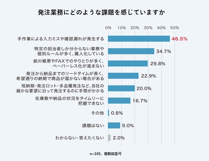 �O���t�F�����Ɩ��ɂǂ̂悤�ȉۑ�������Ă��܂���