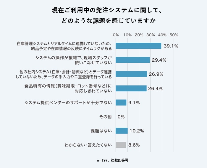 �O���t�F�����V�X�e���ɂǂ̂悤�ȉۑ�������Ă��܂���