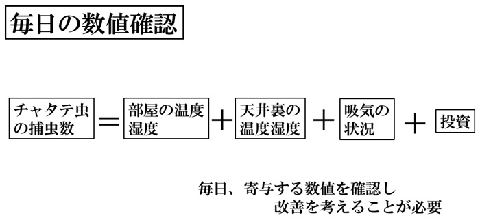 �����̐��l�m�F