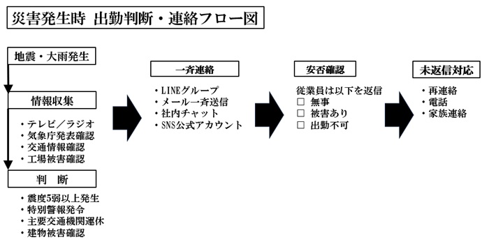 �ЊQ������ �o�Δ��f�E�A���t���[�}