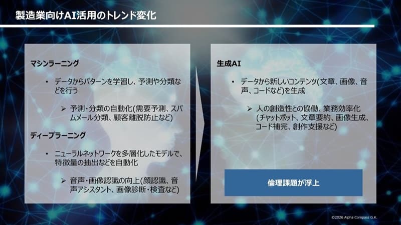 �����ƌ���AI���p�̃g�����h�ω�