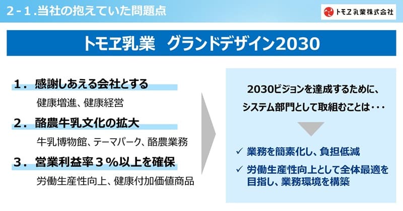 �O�����h�f�U�C��2030�N�g�����r�W����