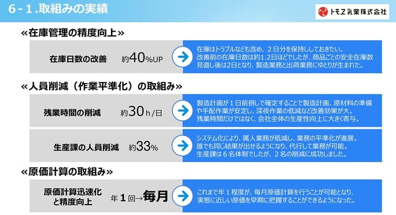 ���g�݂̎���