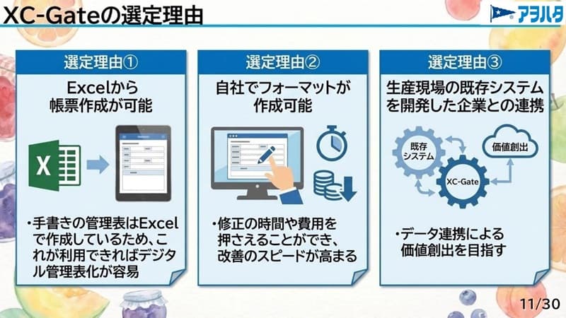 XC-Gate�̑I�藝�R