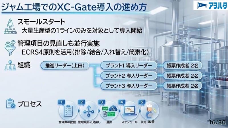 �W�����H��ł�XC-Gate�����̐i�ߕ�