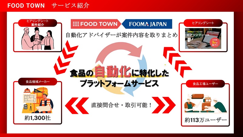 FOOD TOWN�@�T�[�r�X�Љ�