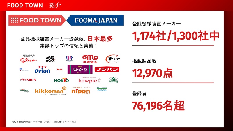 FOOD TOWN�@�Љ�