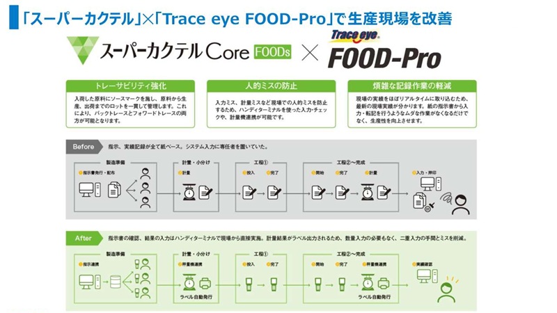 �u�X�[�p�[�J�N�e���v�~�uTrace eye FOOD-Pro�v�Ő��Y��������P