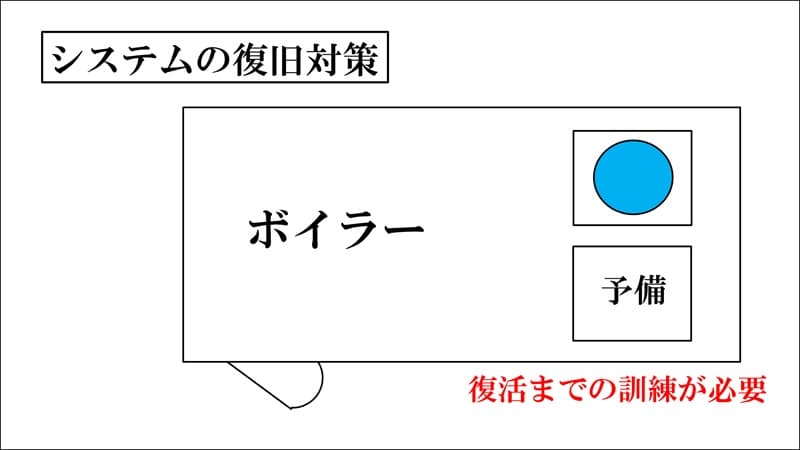 �V�X�e���̕����΍�-2