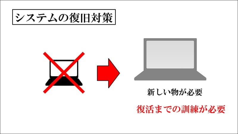 �V�X�e���̕����΍�-3