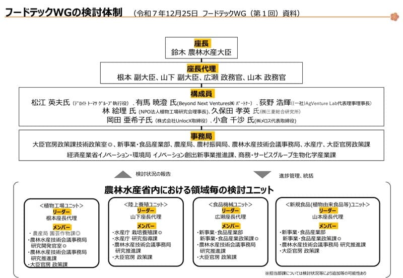 �t�[�h�e�b�NWG�̌����̐�