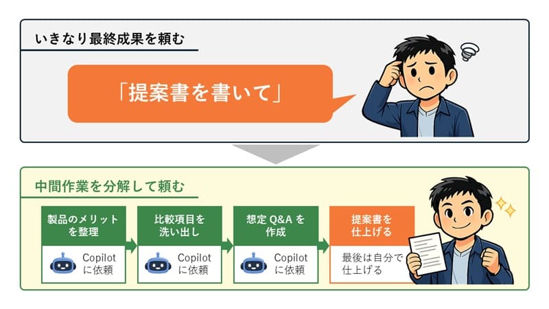 ���ԍ�Ƃ�Copilot�ɗ���