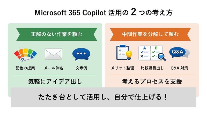 Copilot���p��2�̍l����