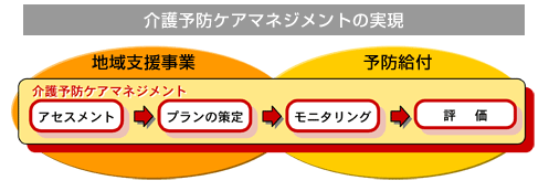 ケアマネジメント概念図