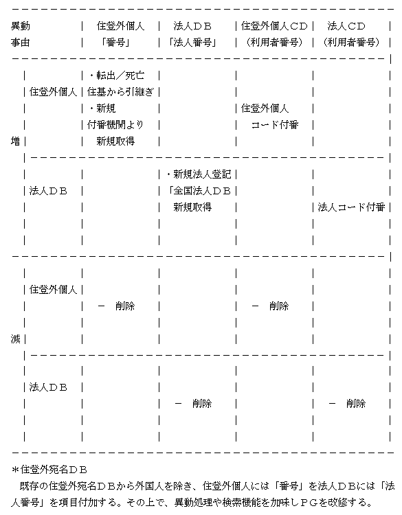 ZoODB